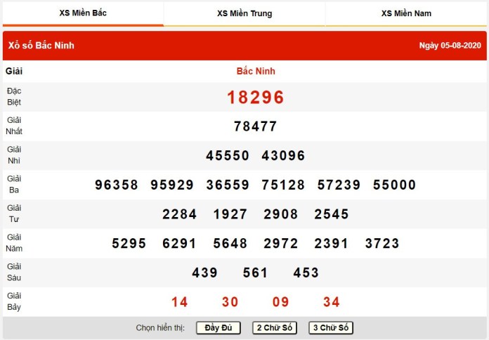 xổ số miền Bắc Xem kết quả xổ số miền Bắc trên trang web